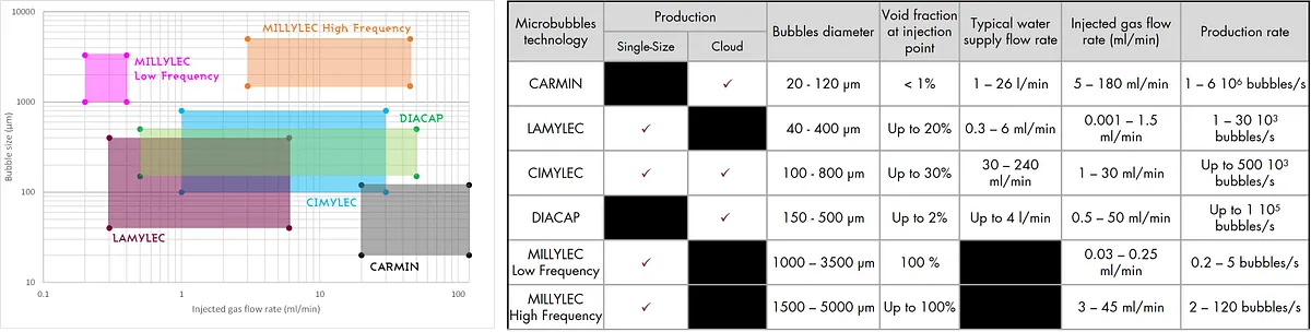 microbubbles bubbles nanobubbles